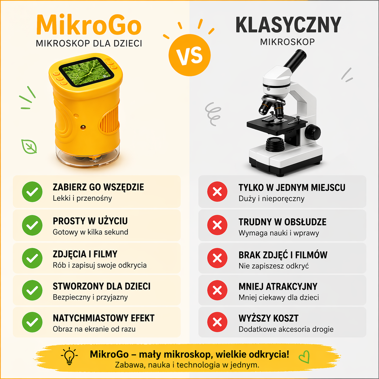 MikroGo™ - Przenośny mikroskop dla dzieci 4K